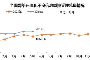 状态火热！贾马尔-穆雷半场14中8砍下20分4板4助